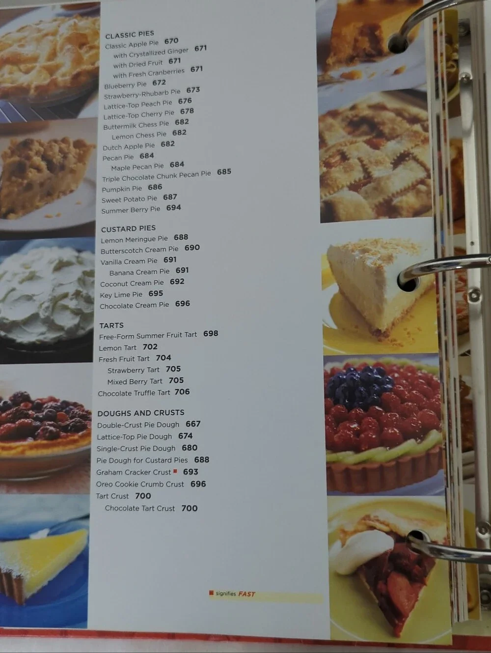 Americas Test Kitchen america test